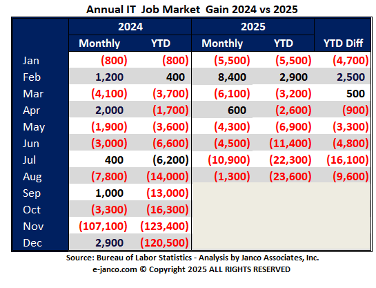 IT Job Market Growth