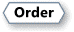 Order eCommerce job descriptions