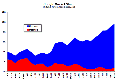 Firefox Market Share Trend