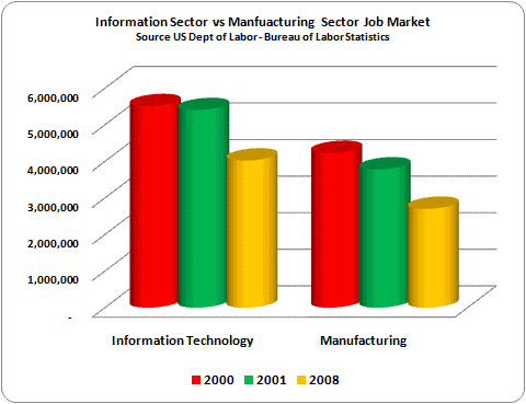 jobs information technology