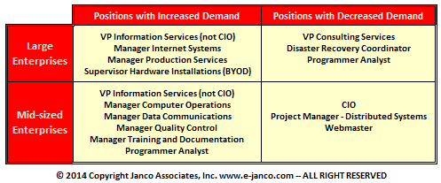 Positions in Demand