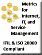 Metrics IT Service Management