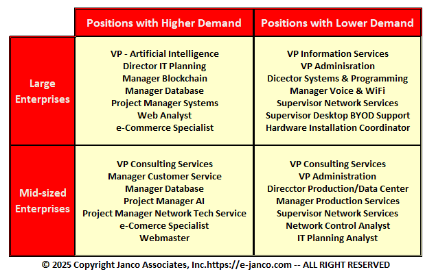 Positions in Demand