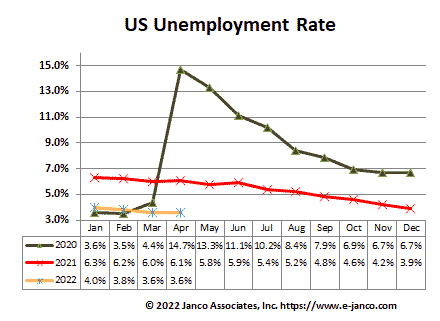 National Unemployment Rate